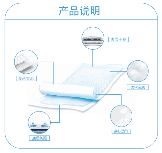 \"芊之宝医用护理垫10片装,产品编号1019\"/