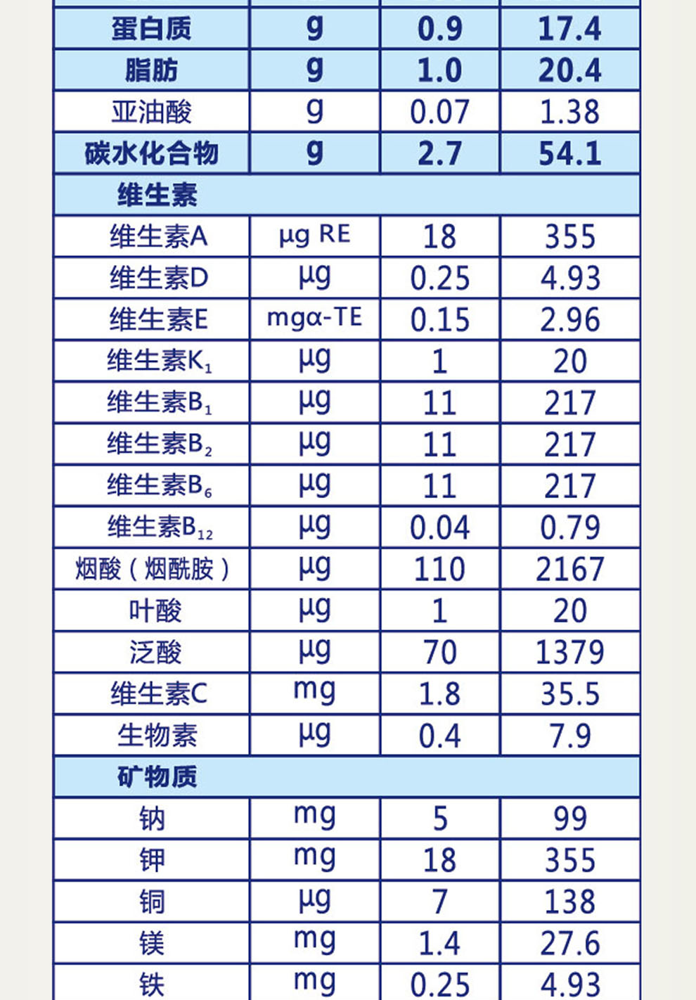 \"金御享好多羊配方羊奶粉2段400克3段,产品编号77862\"/