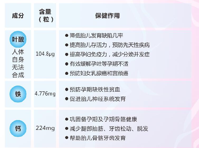 \"妈咪唯他叶酸铁钙片,产品编号100329\"