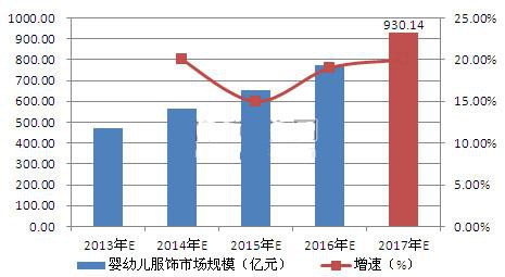 婴童用品行业成为我国隐性暴利行业