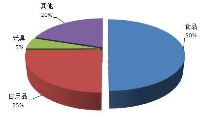 婴童用品行业成为我国隐性暴利行业