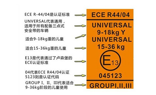 汽车儿童安全座椅认证解析 四大认证标准介绍
