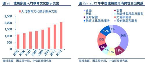 婴童教育：学前教育景气发展  互联网教育寻求模式创新