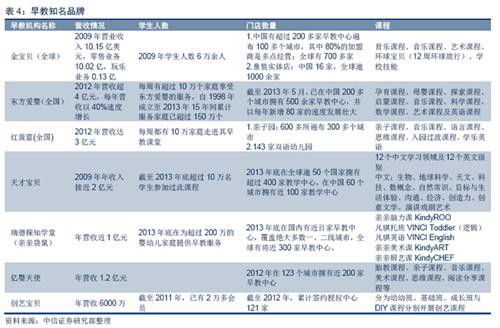 婴童教育：学前教育景气发展  互联网教育寻求模式创新