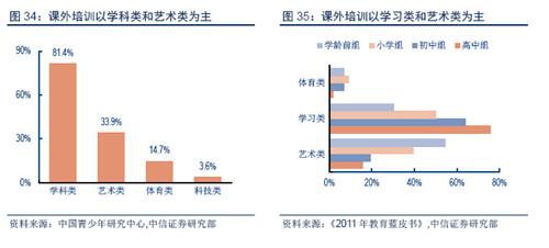 婴童教育：学前教育景气发展  互联网教育寻求模式创新