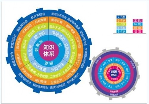 摩比思维馆召开第二届儿童教育产品发布会