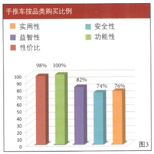 浅析：中国婴童家居市场调查报告