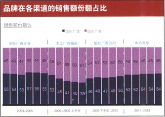 中国婴儿奶粉市场趋势大分析  中国婴儿奶粉市场将有一个怎样的大改变呢？