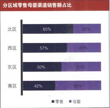 中国婴儿奶粉市场趋势大分析  中国婴儿奶粉市场将有一个怎样的大改变呢？