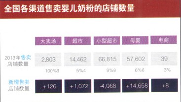 中国婴儿奶粉市场趋势大分析  中国婴儿奶粉市场将有一个怎样的大改变呢？
