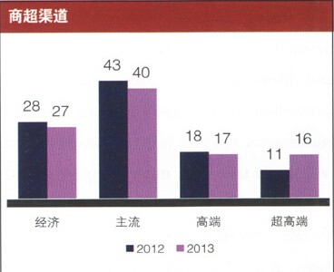 中国婴儿奶粉市场趋势大分析  中国婴儿奶粉市场将有一个怎样的大改变呢？