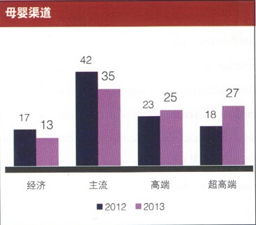 中国婴儿奶粉市场趋势大分析  中国婴儿奶粉市场将有一个怎样的大改变呢？