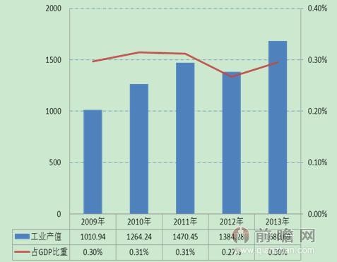 变形金刚时代效应  玩具产业将拥有大好的发展前景