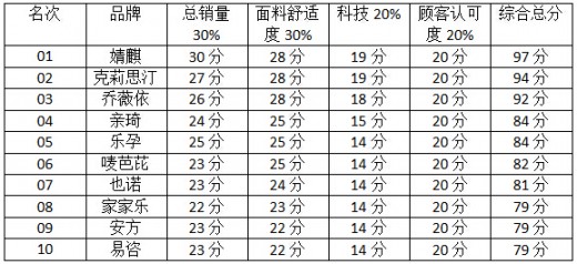 2014年度获“孕妇防辐射服全球十强品牌”榜  婧麒再次脱颖而出