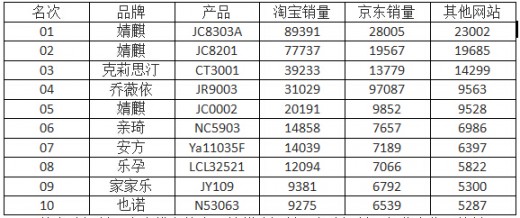 2014年度获“孕妇防辐射服全球十强品牌”榜  婧麒再次脱颖而出