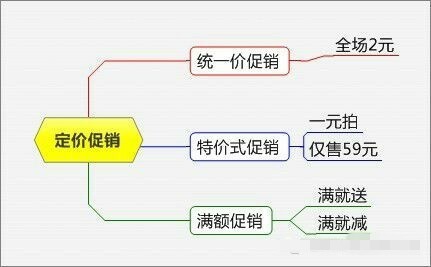 淘宝母婴店促销方案大全