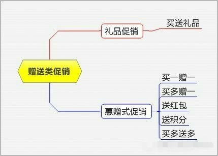 淘宝母婴店促销方案大全