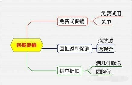 淘宝母婴店促销方案大全