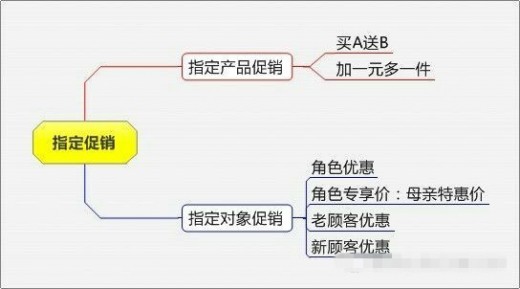 淘宝母婴店促销方案大全