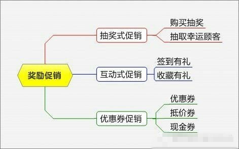 淘宝母婴店促销方案大全