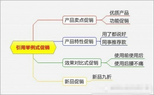 淘宝母婴店促销方案大全
