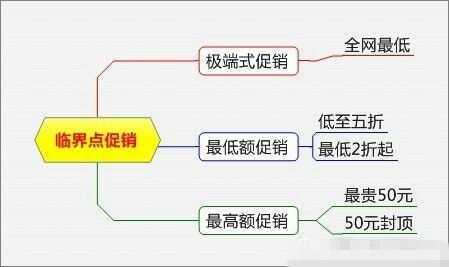 淘宝母婴店促销方案大全