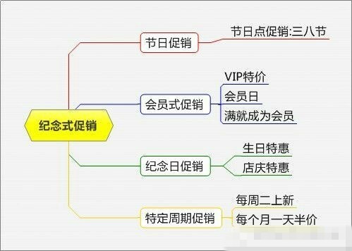 淘宝母婴店促销方案大全