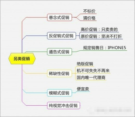 淘宝母婴店促销方案大全