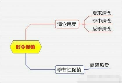 淘宝母婴店促销方案大全