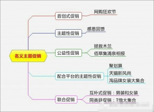 淘宝母婴店促销方案大全