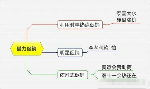 淘宝母婴店促销方案大全