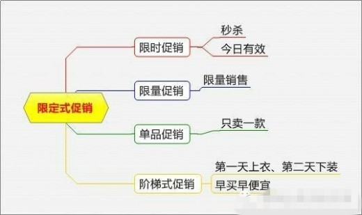 淘宝母婴店促销方案大全