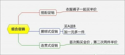 淘宝母婴店促销方案大全