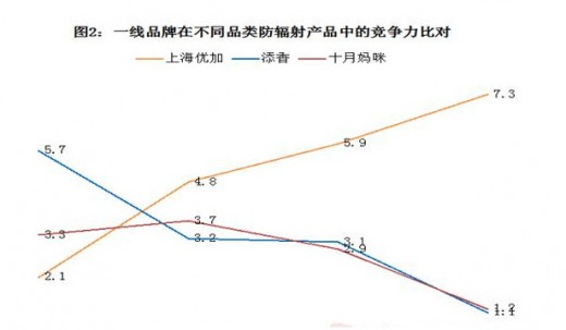 “双11”战争揭示孕妇防辐射服的品牌聚集与价格混战