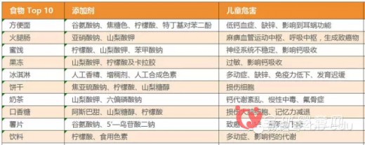 爸爸妈妈们需要了解宝宝能吃与不能吃的零食
