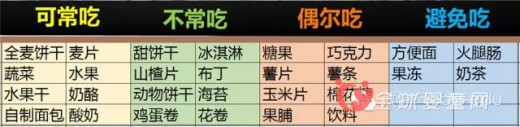 爸爸妈妈们需要了解宝宝能吃与不能吃的零食