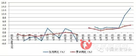 中国生乳价格和产量报告（十月）