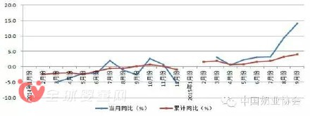 中国生乳价格和产量报告（十月）