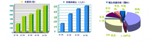 2016第六届成都国际孕婴童产品博览会邀请函