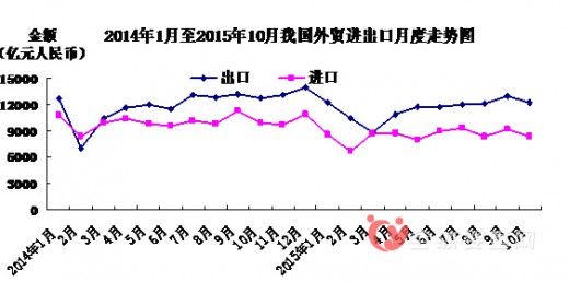 今年前10个月我国出口玩具816.1亿元 增长11.6%