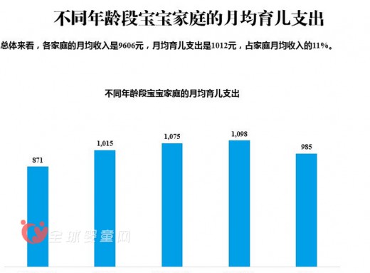 《2015 CBME中国孕婴童消费市场调查报告》发布