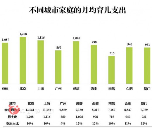 《2015 CBME中国孕婴童消费市场调查报告》发布