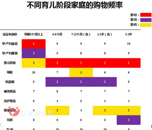 《2015 CBME中国孕婴童消费市场调查报告》发布