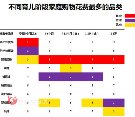 《2015 CBME中国孕婴童消费市场调查报告》发布