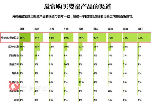 《2015 CBME中国孕婴童消费市场调查报告》发布