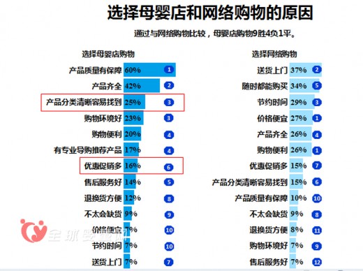 《2015 CBME中国孕婴童消费市场调查报告》发布