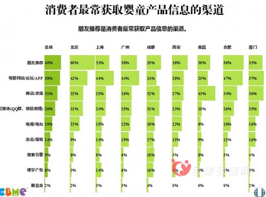 《2015 CBME中国孕婴童消费市场调查报告》发布