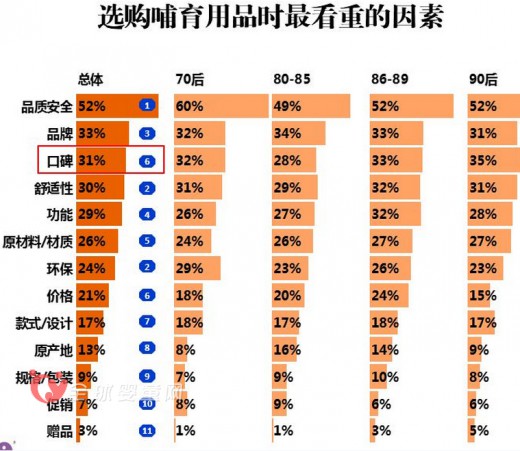 《2015 CBME中国孕婴童消费市场调查报告》发布