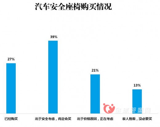 《2015 CBME中国孕婴童消费市场调查报告》发布