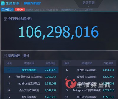 谁说国产奶粉差 双11国奶市场激增